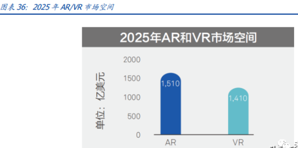 元宇宙是什么？元宇宙行业如何布局 (https://ic.work/) 虚拟现实 第16张