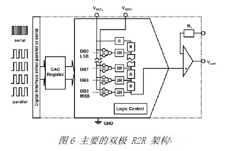 R2R和电阻串DAC架构之间的差异分析 (https://ic.work/) 电源管理 第6张