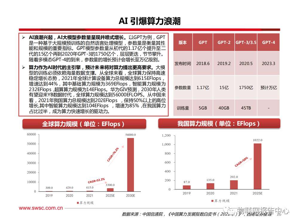 卫星通信序幕拉开，AI算力浪潮澎湃 (https://ic.work/) AI 人工智能 第13张