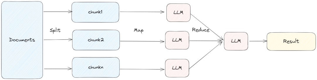 探索LangChain：构建专属LLM应用的基石 (https://ic.work/) AI 人工智能 第10张