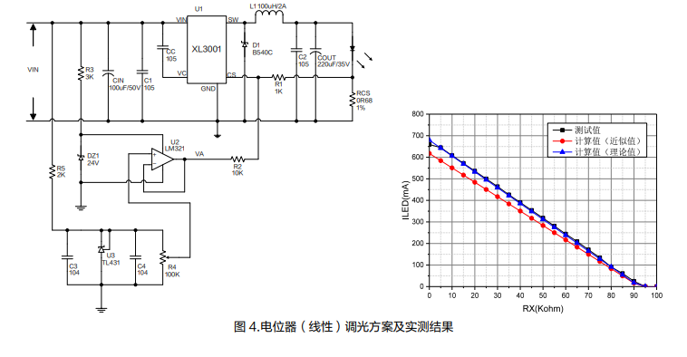 基于XL3001的LED照明调光方案 (https://ic.work/) 电源管理 第7张