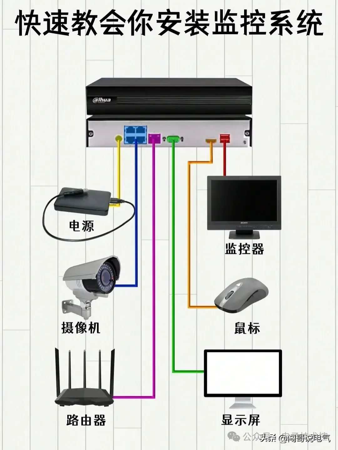 PLC控制系统核心电气元件精要解析，吸引用户快速掌握关键技术。 (https://ic.work/) 触控感测 第45张