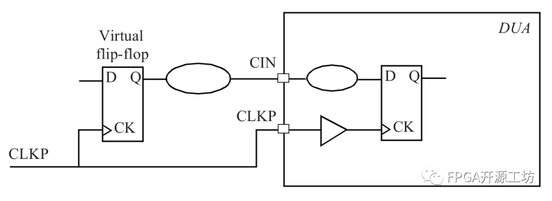 FPGA时序分析-建立时间和保持时间裕量都是inf怎么解决呢？ (https://ic.work/) 可编辑器件 第4张