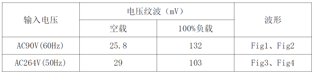 追求节能与能效平衡！24W电源适配器方案满足您的电力需求 (https://ic.work/) 电源管理 第23张