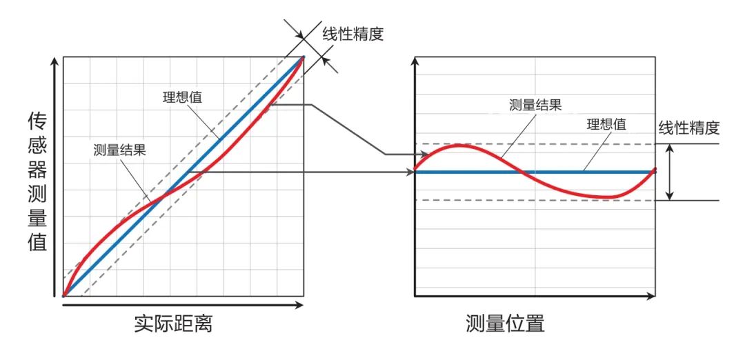 看懂参数表！激光位移传感器选型必备干货 (https://ic.work/) 传感器 第10张