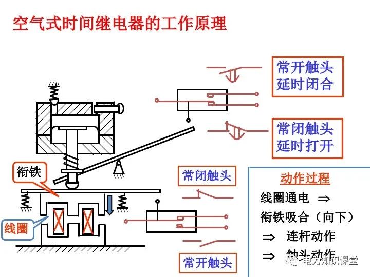 电气二次回路图及原理 (https://ic.work/) 智能电网 第3张