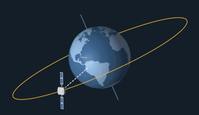 什么是天线方向图 卫星地球站的天线性能指标 (https://ic.work/) 移动通信 第1张