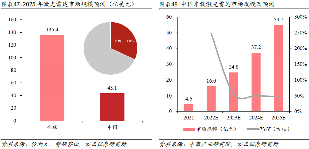 激光雷达海内外厂商梳理 (https://ic.work/) 传感器 第1张