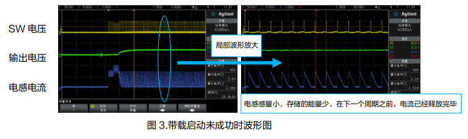 基于XL7005A的系统带载启动异常剖析（1） (https://ic.work/) 电源管理 第3张