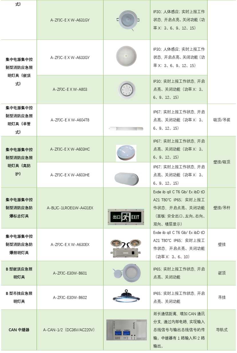 【解决方案】安科瑞消防应急照明和疏散指示系统在学校的应用 (https://ic.work/) 安全设备 第3张