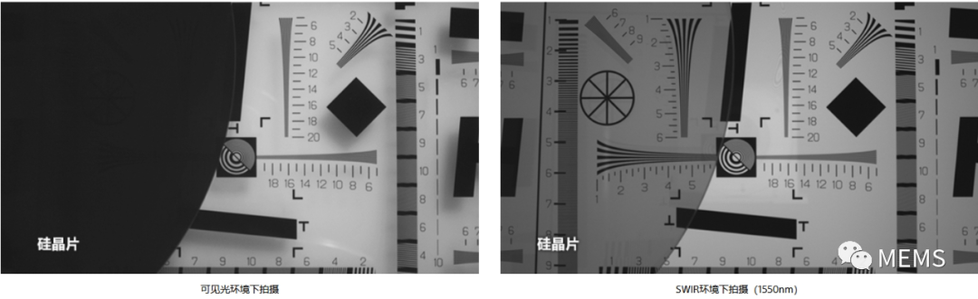 索尼发布高分辨率短波红外图像传感器提升弱光成像性能 (https://ic.work/) 传感器 第6张