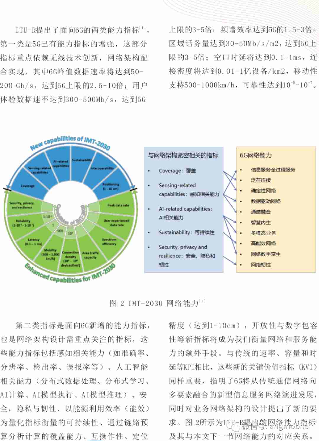 6G网络架构的核心方案报告 (https://ic.work/) 移动通信 第8张