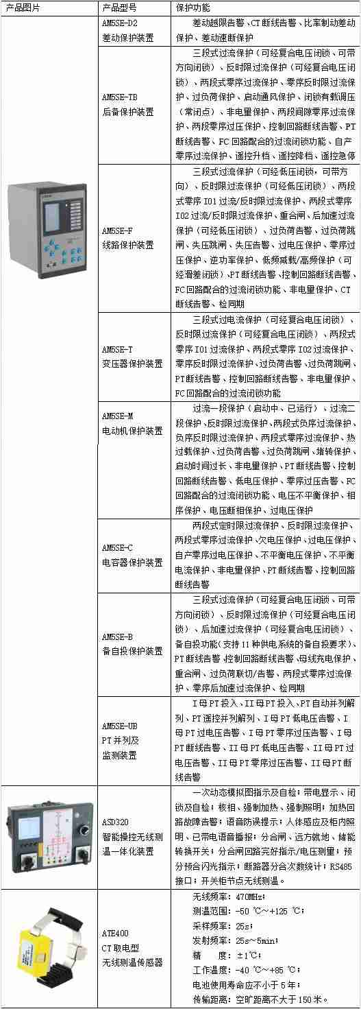 【节能学院】安科瑞变电站综合自动化系统在山东凯瑞英材料科技有限公司的应用 (https://ic.work/) 安全设备 第5张