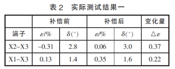 深度解析电压互感器过失补偿办法 (https://ic.work/) 电源管理 第6张