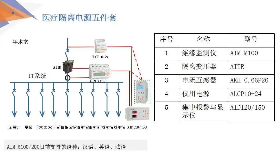 【解决方案】安科瑞低压配电系统电气安全解决方案 (https://ic.work/) 安全设备 第16张