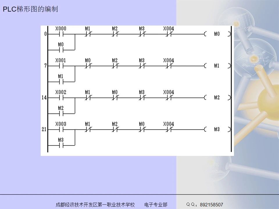 三菱PLC梯形图编程的方法图集 (https://ic.work/) 工控技术 第21张