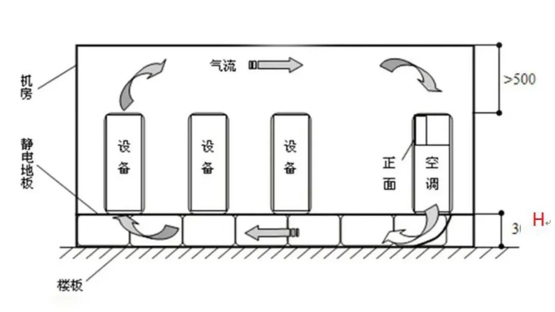 威扬VCA系列变频小型机房精密空调解决方案 (https://ic.work/) 智能电网 第5张