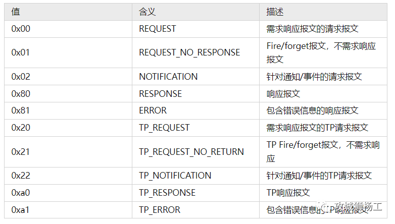 汽车电子电气架构车控软件系统详解 (https://ic.work/) 汽车电子 第33张