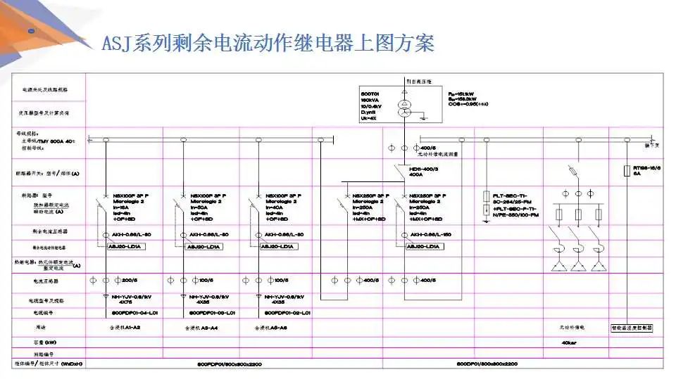 【解决方案】安科瑞低压配电系统电气安全解决方案 (https://ic.work/) 安全设备 第63张