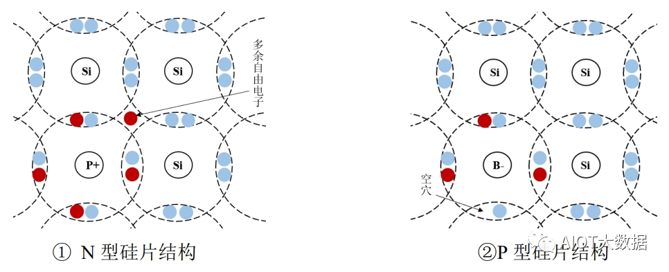 光伏发电原理和光伏电池片技术详解 (https://ic.work/) 智能电网 第1张