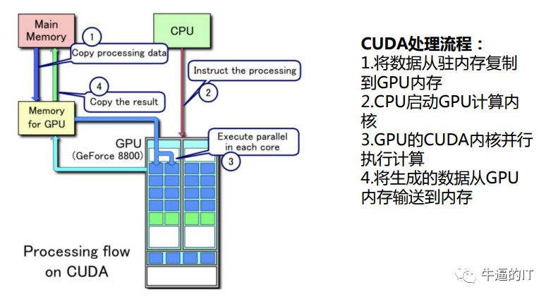 英伟达三大AI法宝：CUDA、Nvlink、InfiniBand (https://ic.work/) AI 人工智能 第2张