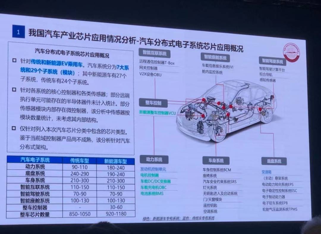 转折将至，汽车后缺芯时代寻求合作共赢 (https://ic.work/) 推荐 第1张