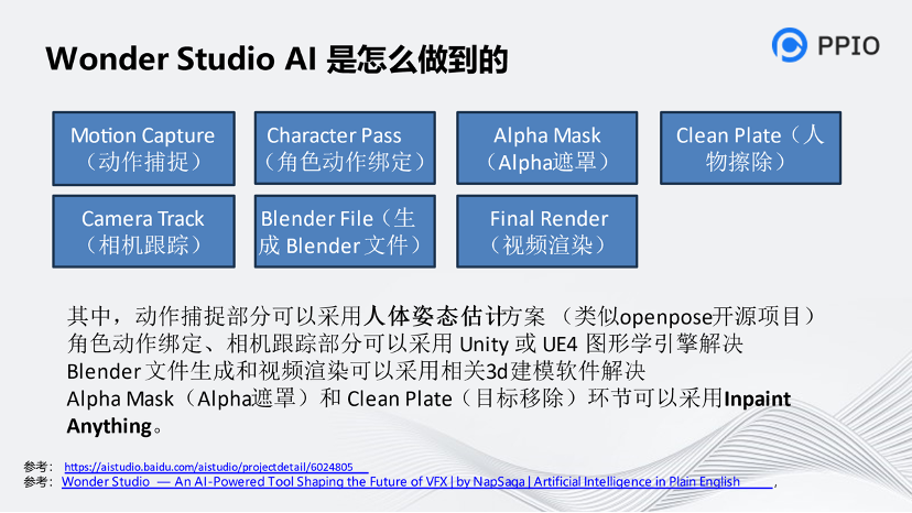 深度解析音视频AIGC工具应用介绍 (https://ic.work/) 音视频电子 第9张