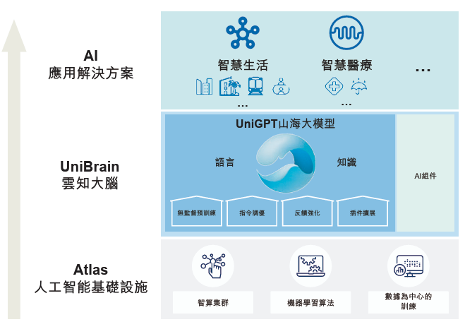 云知声港股IPO在即，AI解决方案中国前四，2023年营收超7亿！ (https://ic.work/) AI 人工智能 第4张