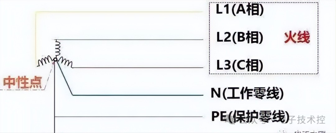 零线的作用与重要性，为何不能简单地用地线替代？ (https://ic.work/) 电源管理 第2张