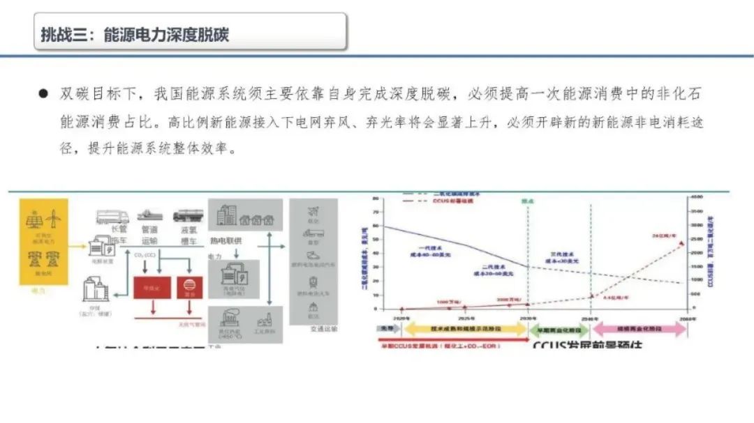 深度解析储能在新型电力中的三大挑战 (https://ic.work/) 智能电网 第4张