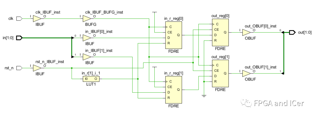 复位信号是什么意思？复位信号的作用？详解Xilinx FPGA复位信号那些事 (https://ic.work/) 可编辑器件 第21张