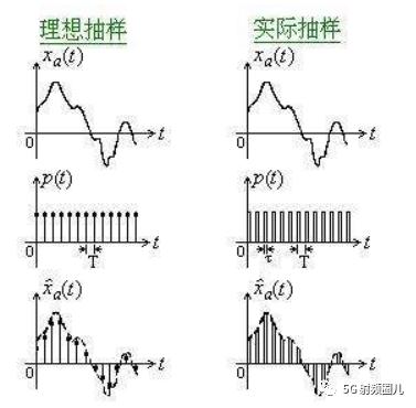 毫米波通信技术之香农和香农定理 (https://ic.work/) 移动通信 第12张