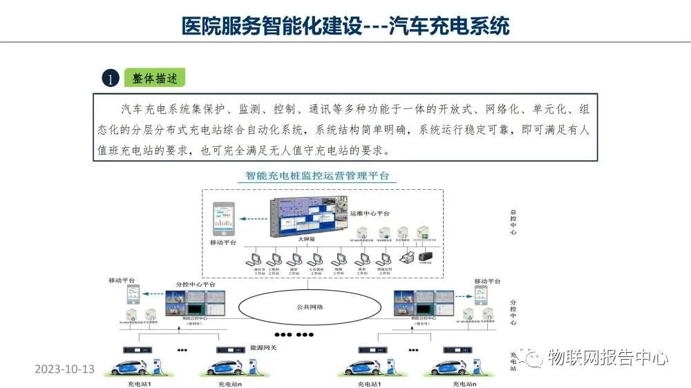 智慧医院项目物联网设计方案 (https://ic.work/) 物联网 第48张