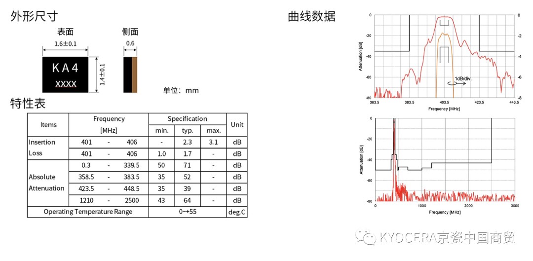 京瓷开发SAW滤波器应用于医疗设备 (https://ic.work/) 医疗电子 第3张