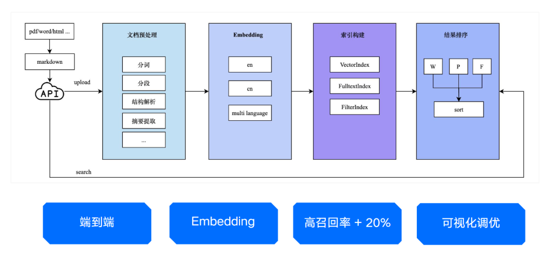 一文解析向量数据库的大模型之路 (https://ic.work/) AI 人工智能 第2张