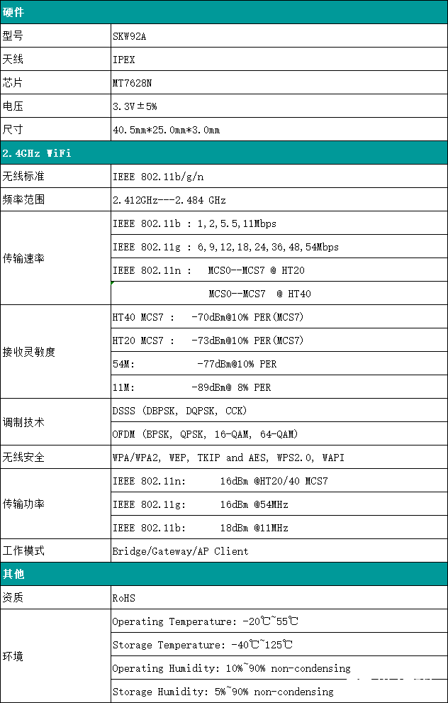 智能家居IoT AP WiFi模块方案 (https://ic.work/) 物联网 第2张