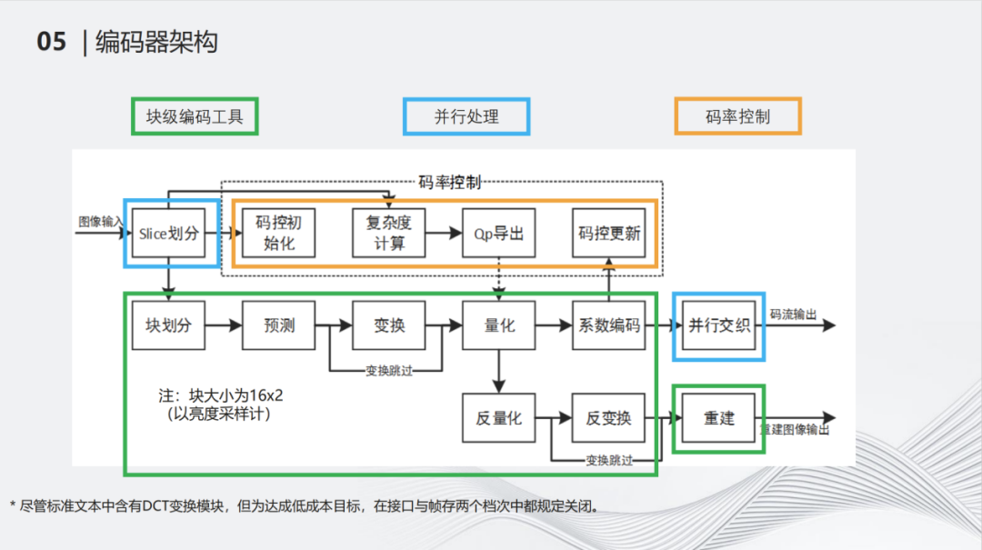 无损质量等级视频浅压缩领域的实践与探索 (https://ic.work/) 音视频电子 第6张