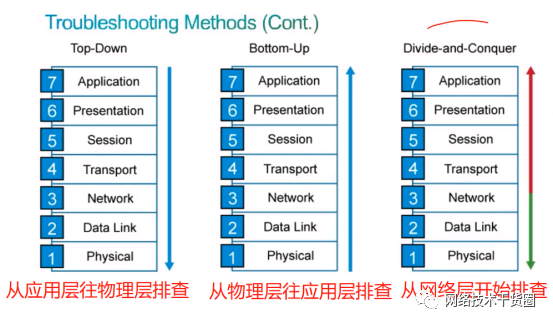 思科命令配置使用方法介绍 (https://ic.work/) 物联网 第39张