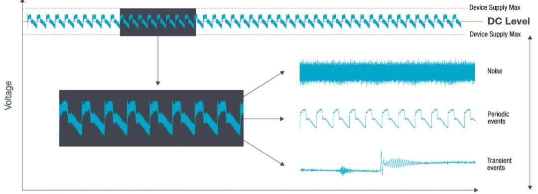 低电压条件下电源纹波和噪声的测试挑战 (https://ic.work/) 电源管理 第4张