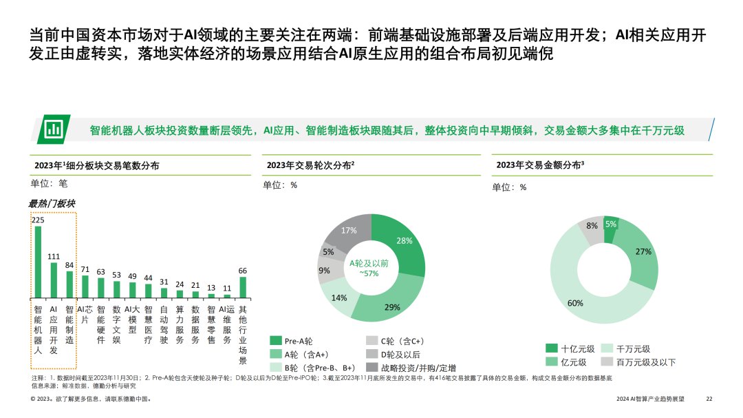 2024 AI智算产业趋势报告 (https://ic.work/) AI 人工智能 第17张