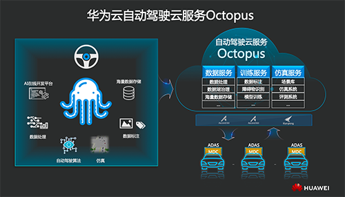 中国自动驾驶技术发展到哪一步了？ (https://ic.work/) 传感器 第3张