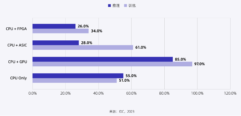 大模型时代，AI芯片面临的三大挑战 (https://ic.work/) AI 人工智能 第1张