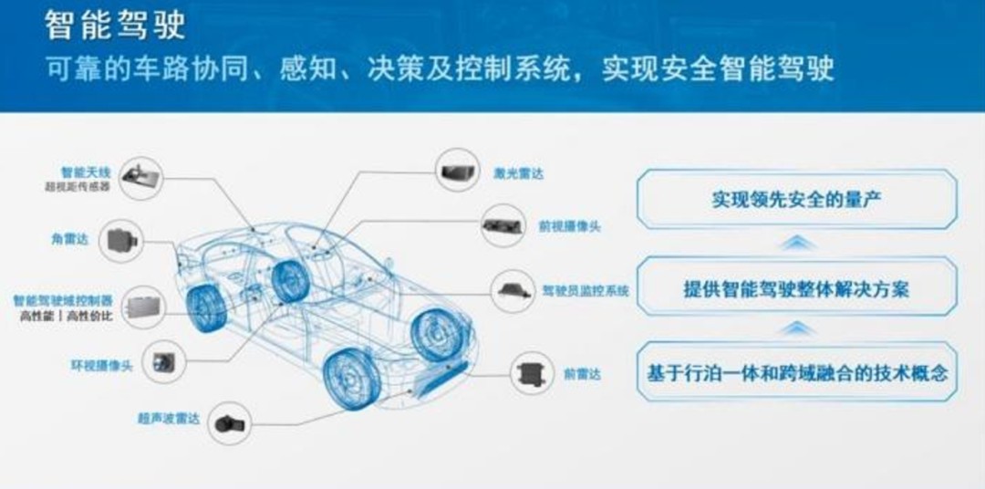 硬件漫谈：汽车雷达技术探秘 (https://ic.work/) 传感器 第2张