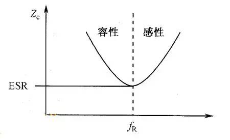 关于电容频率的特性分析 (https://ic.work/) 电源管理 第3张