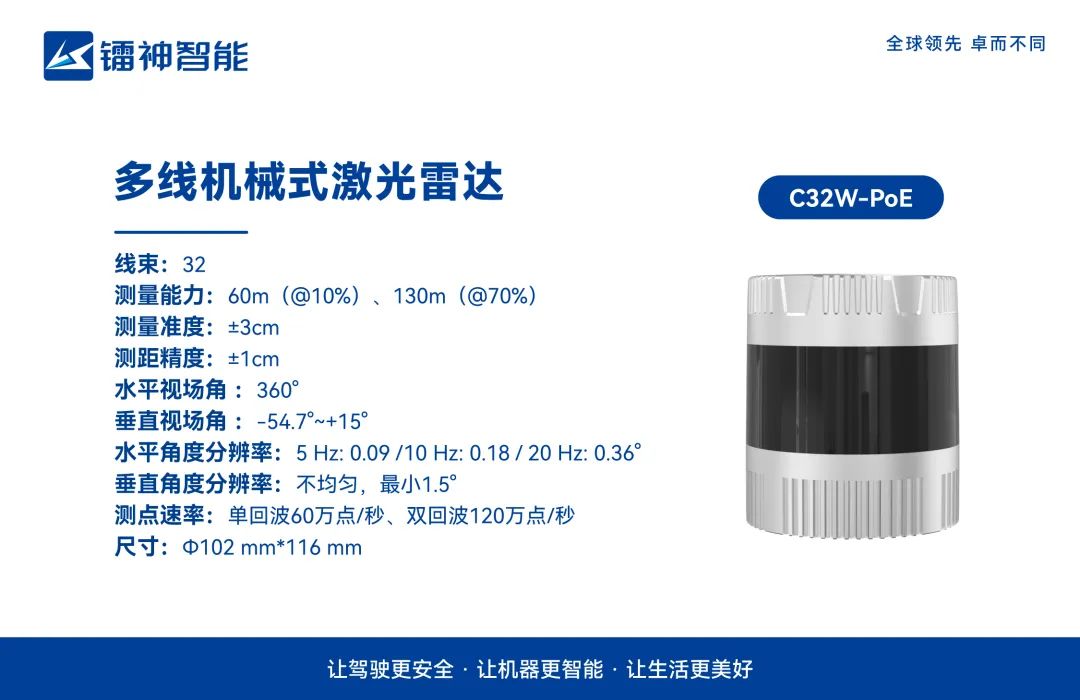 镭神智能机械式激光雷达PoE系列核心优势 (https://ic.work/) 传感器 第4张