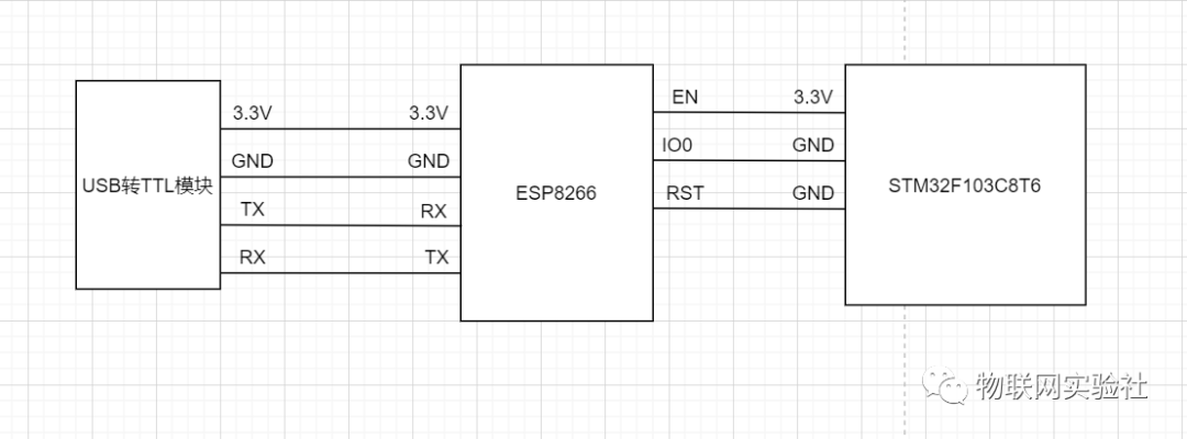 STM32F103+ESP8266接入机智云 实现小型IOT智能家居项目 (https://ic.work/) 物联网 第28张