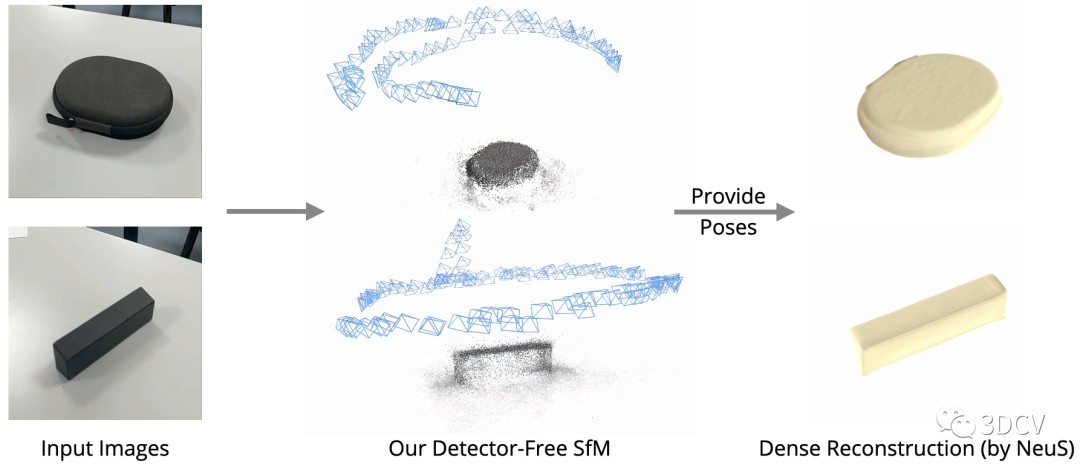 基于特征点的SfM在弱纹理场景下的表现 (https://ic.work/) 虚拟现实 第4张