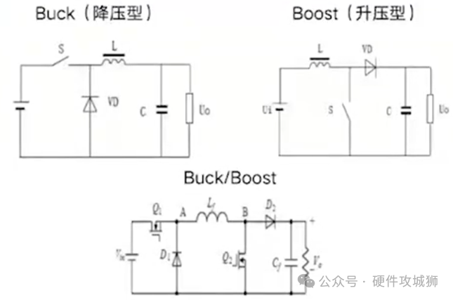 DC-DC EMC问题产生原因分析 (https://ic.work/) 电源管理 第1张