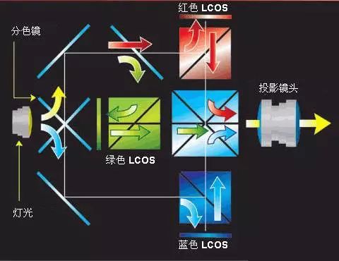 各种投影显示技术有哪些特点 (https://ic.work/) 音视频电子 第10张