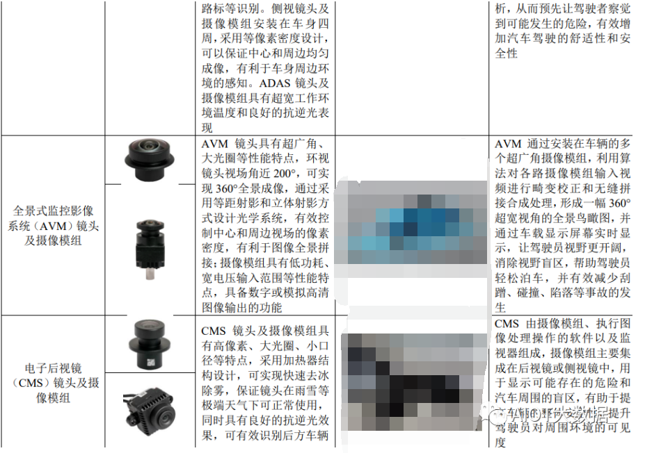 浅析运动光学镜头和摄像头模组生产工艺流程 (https://ic.work/) 传感器 第3张